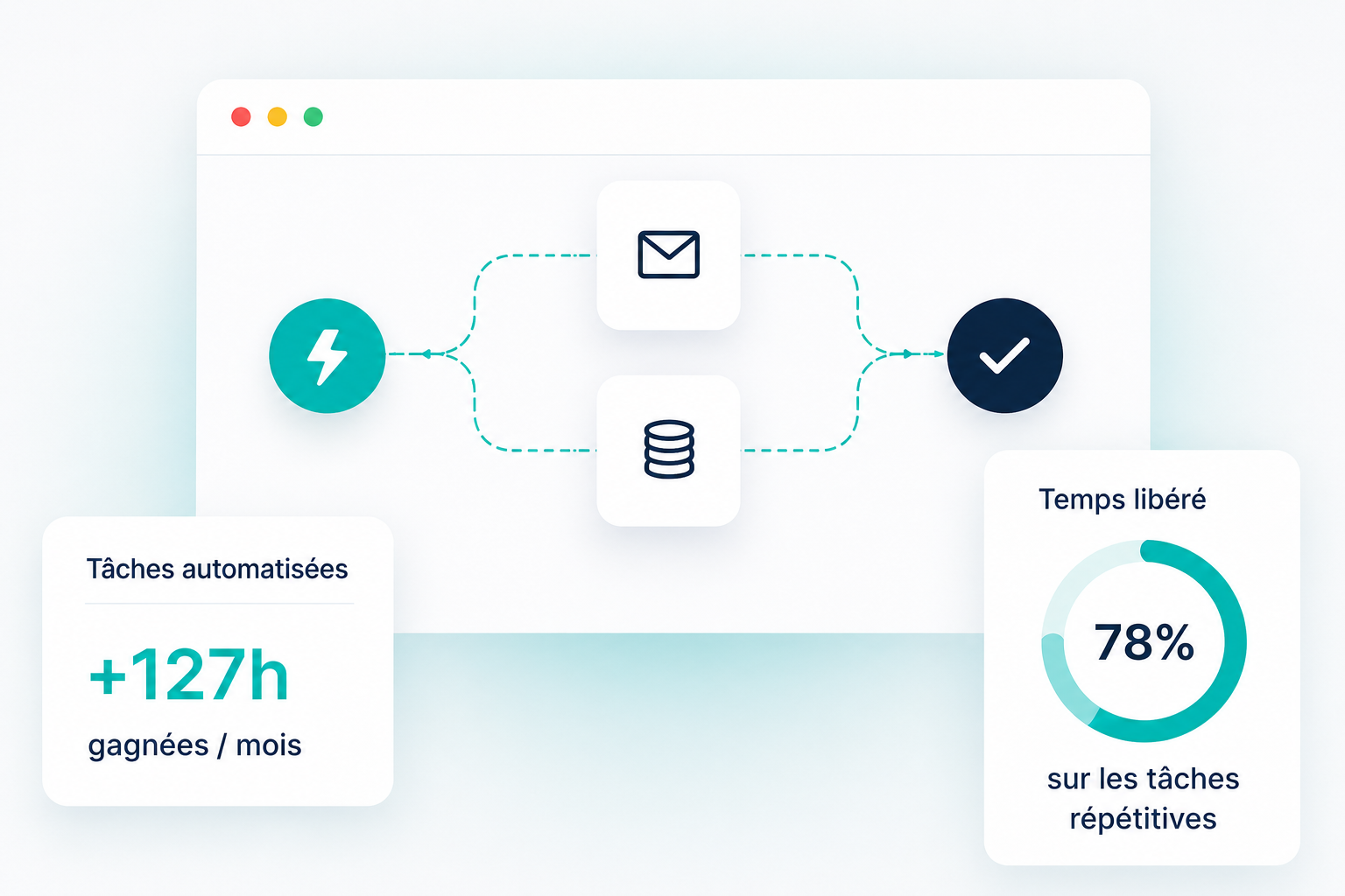 Aperçu du temps récupéré grâce à l'automatisation