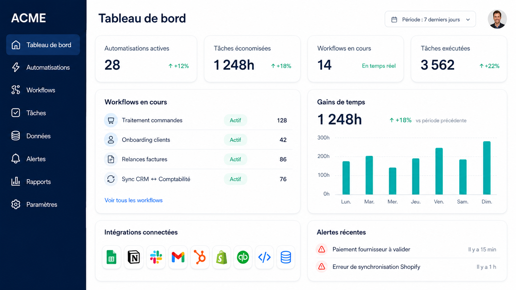 Tableau de bord de votre application de pilotage