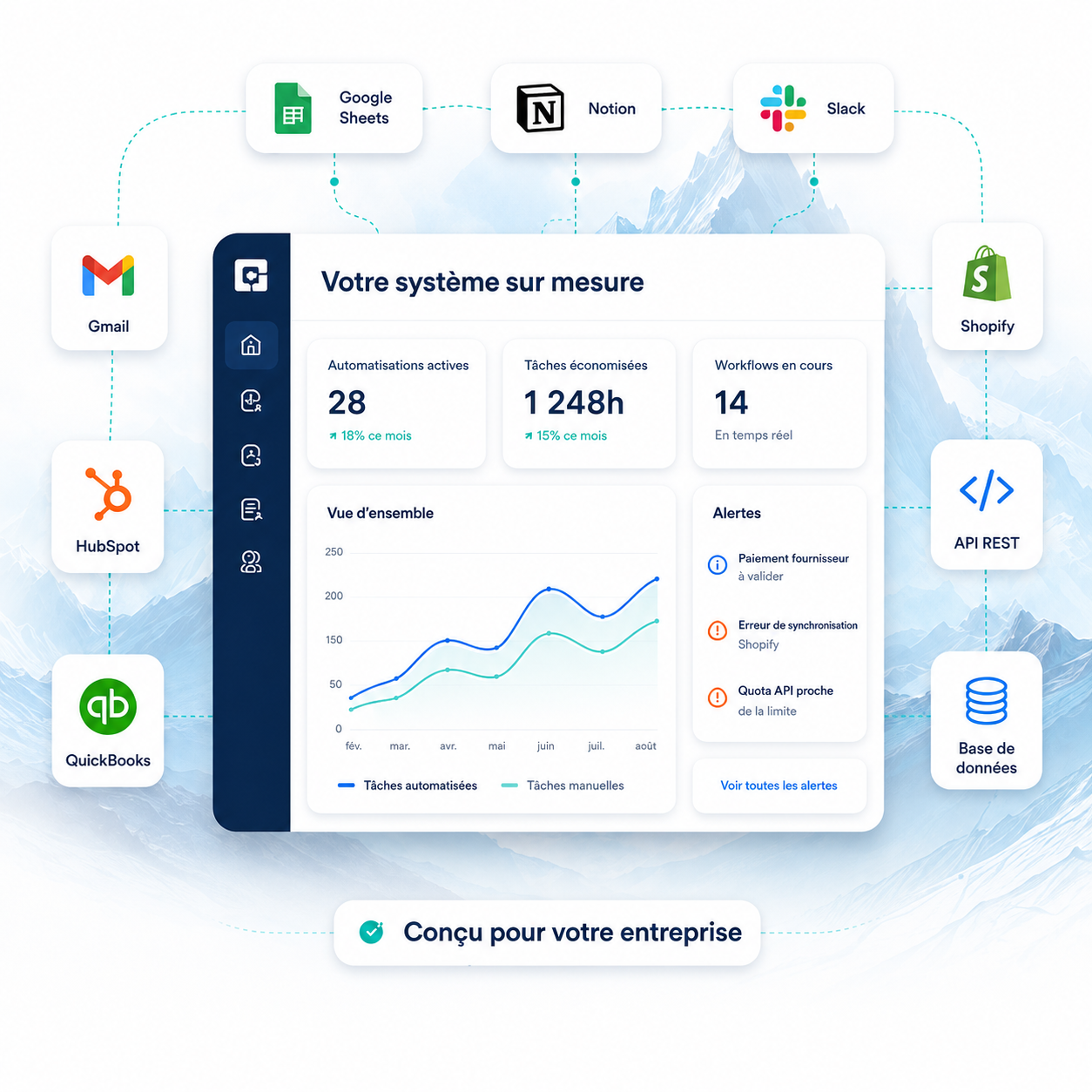 Votre application de pilotage sur mesure